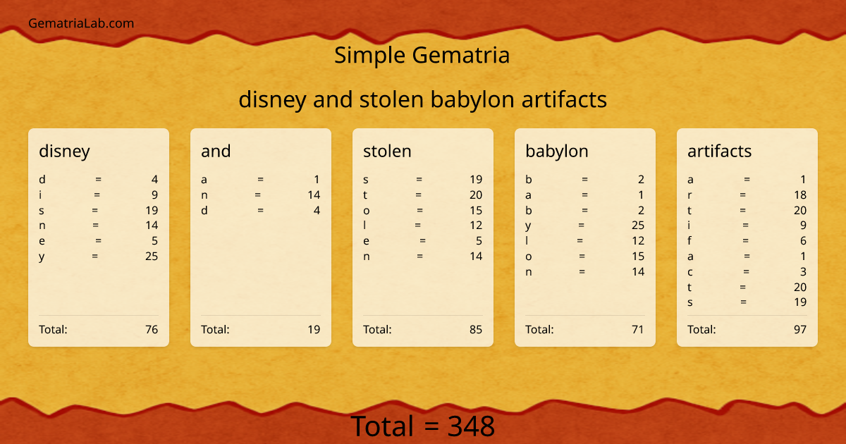 disney and stolen babylon artifacts in simple Gematria